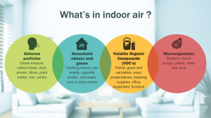 whats-in-indoor-air-300×168-1